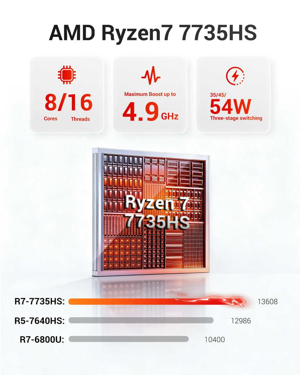 FIREBAT A6 MiniPC AMD R7 7735HS Dual Band WiFi6 BT5.2 16GB LPDDR5 RAM 512GB SSD Windows 11 Desktop Gaming Computer Mini PC