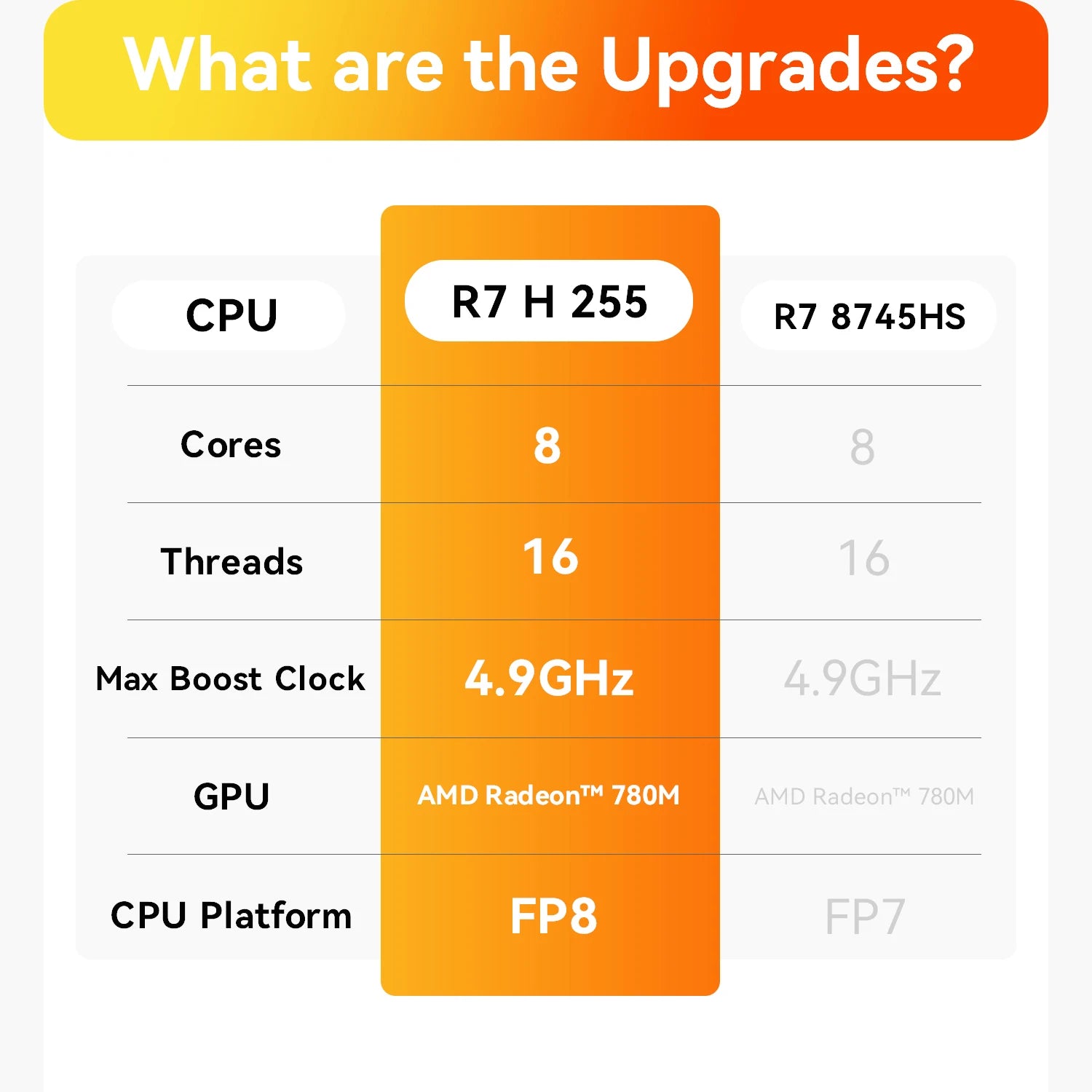 Beelink SER9 Pro AMD Ryzen 7 H255 Powerful AI PC LPDDR5X 8000MHz Mini Gaming PC NVMe SSD Desktop Gamer Computer
